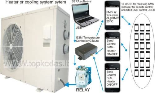 GSM Cold Room Temperature Monitoring System tradekorea